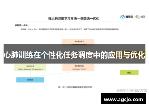 心肺训练在个性化任务调度中的应用与优化